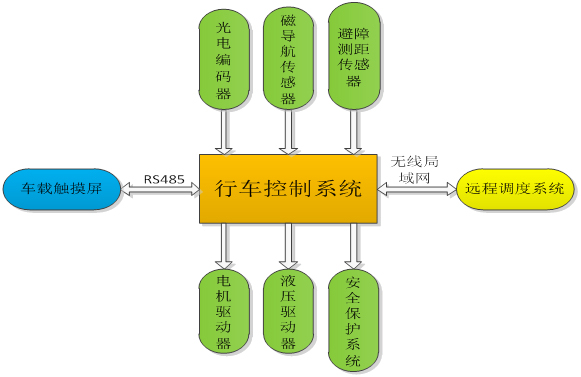 万邦科技